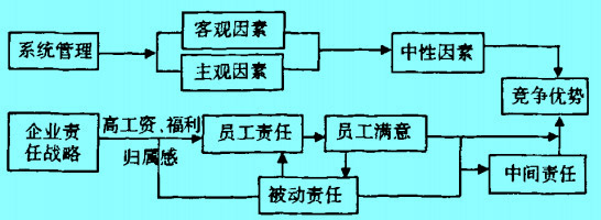 Image:系统管理与社会责任的路径对比分析.jpg