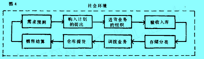 Image:社会环境.jpg