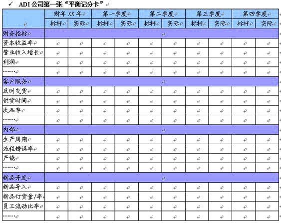 ADI公司第一张“平衡记分卡”