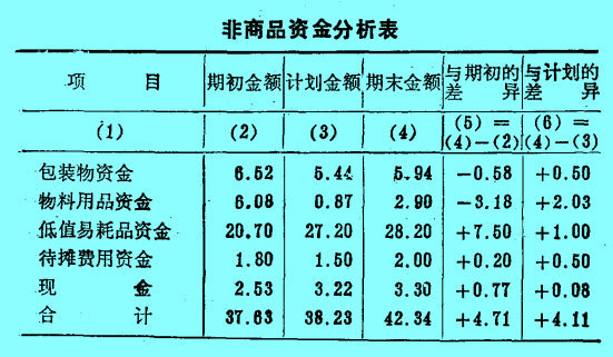 Image:非商品资金分析表.jpg