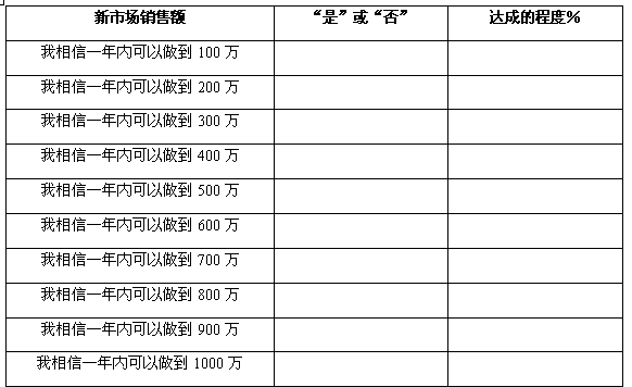 Image:自我效能测量表.GIF