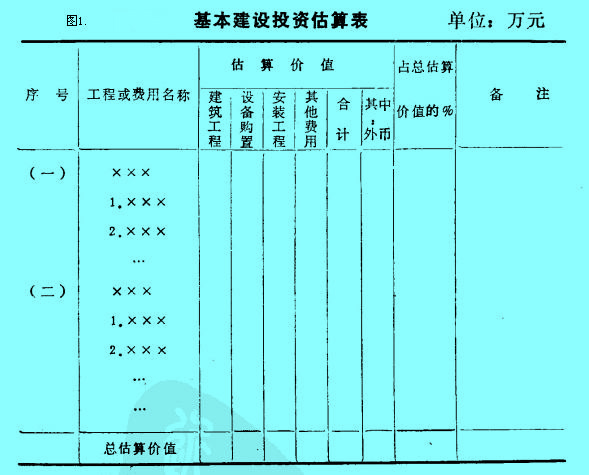 Image:概算指标估算法.jpg