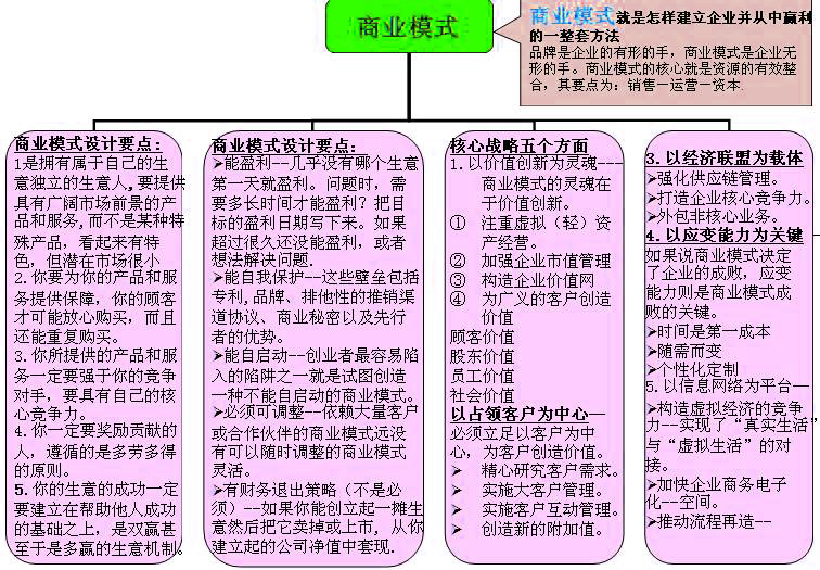 Image:商业模式.jpg