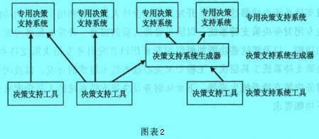 Image:财务决策支持系统的技术层次.jpg