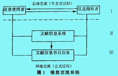 Image:信息资源1.jpg