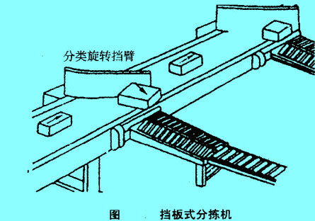 挡板式分拣机