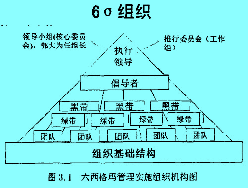 Image:管理实施机构.jpg