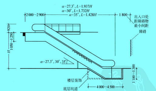 Image:自动扶梯基本尺寸.jpg