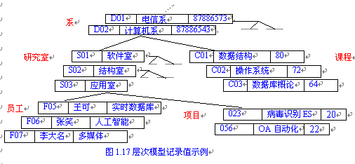 Image:层次模型.gif