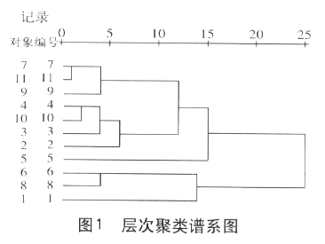 Image:层次聚类谱系图.gif