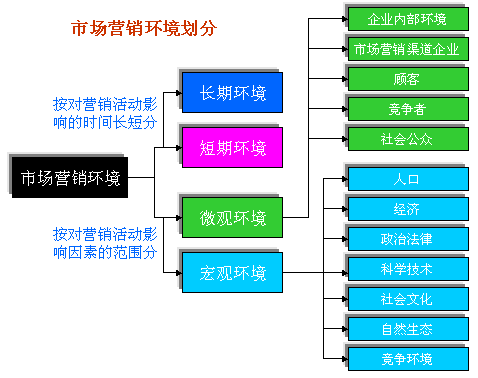 Image:市场竞争环境划分.gif