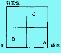 生产者矩阵