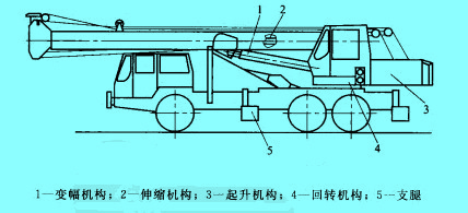 汽车起重机结构示意图