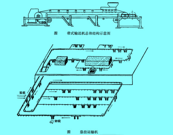 连续输送机