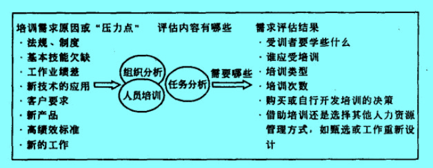 Image:培训需求评估过程.jpg