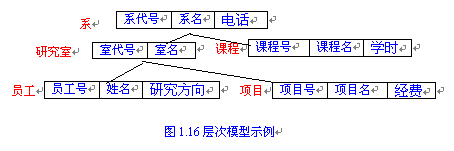 Image:层次模型1.gif