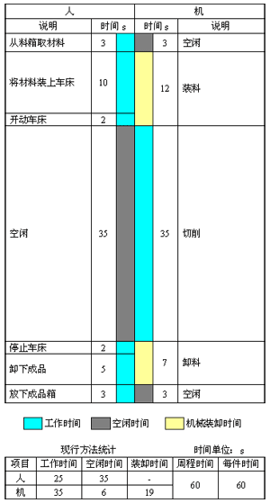 人机操作图