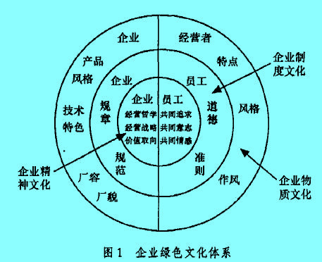 绿色企业文化