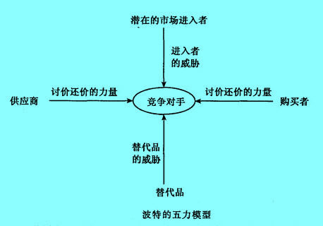 Image:迈克尔·波特,竞争战略.jpg