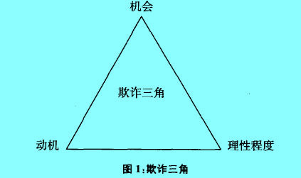 Image:财务欺诈.jpg