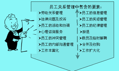 Image:员工关系管理.jpg