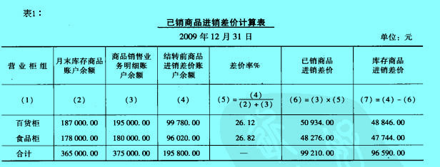 Image:实际进销差价计算法1.jpg