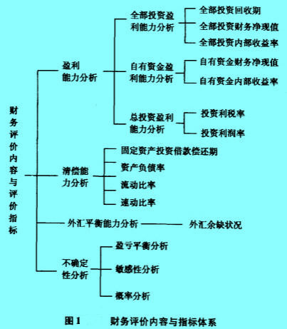 Image:财务评价内容与指标体系.jpg