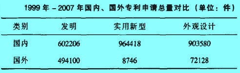 Image:年国内、国外专利申请总量对比.jpg