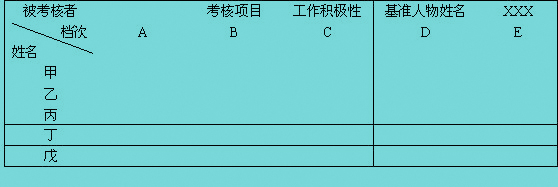 Image:人物比较法.jpg