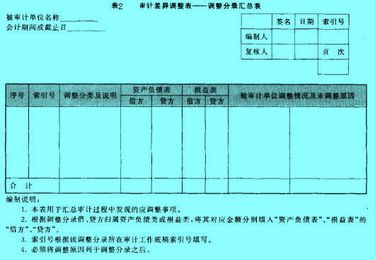 Image:审计差异调整表——调整分录汇总表.jpg