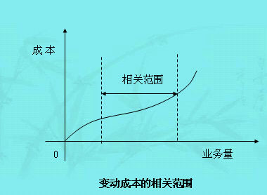 Image:变动成本的相关范围.jpg