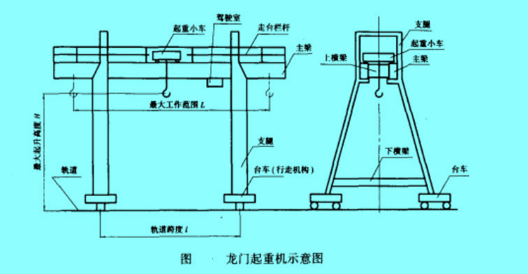 龙门起重机示意图