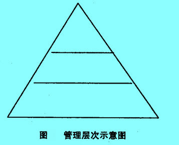 Image:图管理层次示意图.jpg