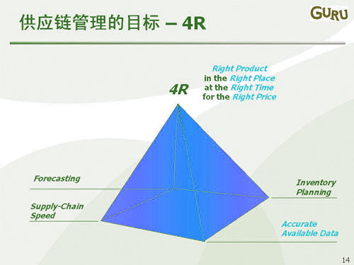 Image:供应链管理的目标.jpg