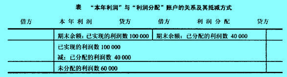 本年利润与利润分配账户的关系及其抵减方式