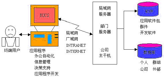 Image:终端用户系统部件联接图.jpg