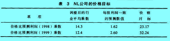 Image:NL公司的价格目标.jpg