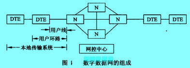 Image:数字数据网的组成.jpg