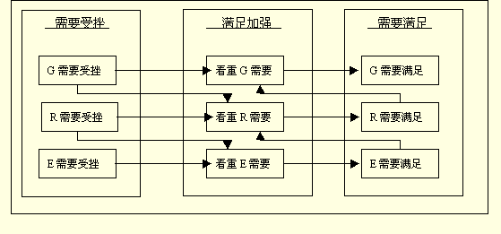 image:ERG理论.gif