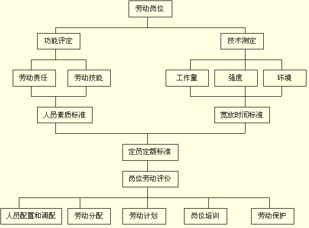 岗位技能工资制