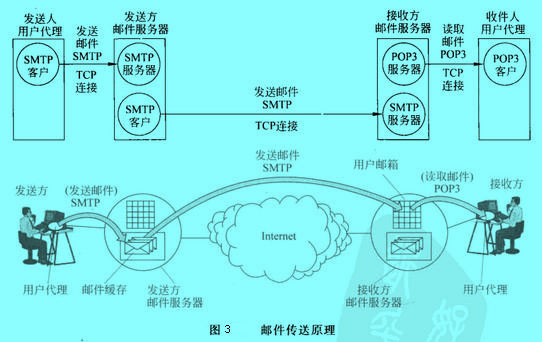 Image:邮件传送原理.jpg