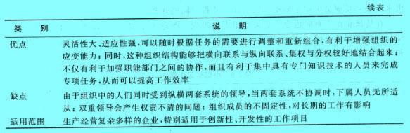 Image:职能表续表.jpg