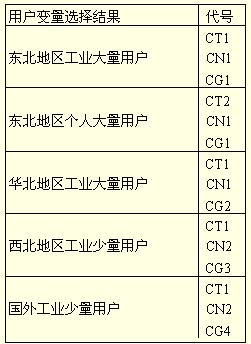 image:用户变量矩阵合并过程1.gif