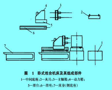 Image:卧式组合机床及其组成部件.jpg