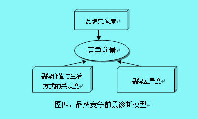 Image:诊断4.jpg