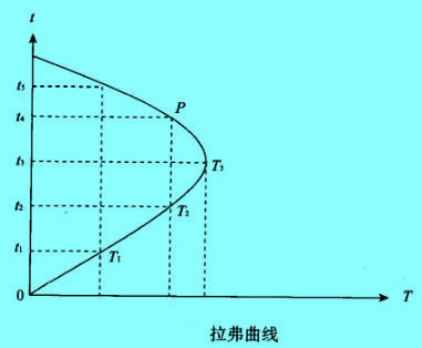 Image:拉弗曲线1.jpg