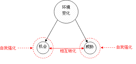 陀螺模型