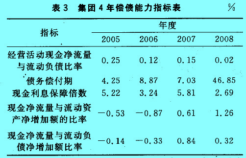 Image:表3 集团4年偿债能力指标表.jpg