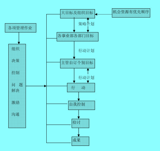 企业目标管理