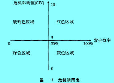 Image:危机晴雨表.jpg